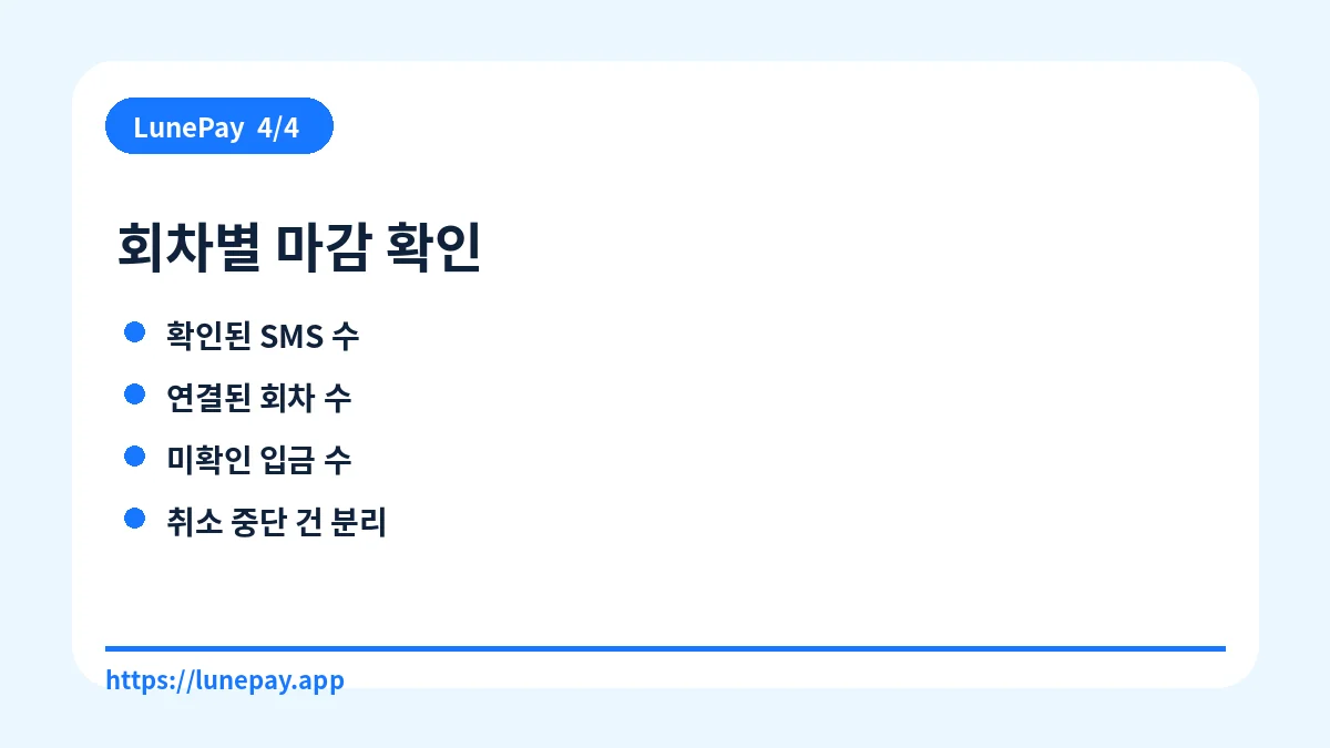 회차별 마감 확인